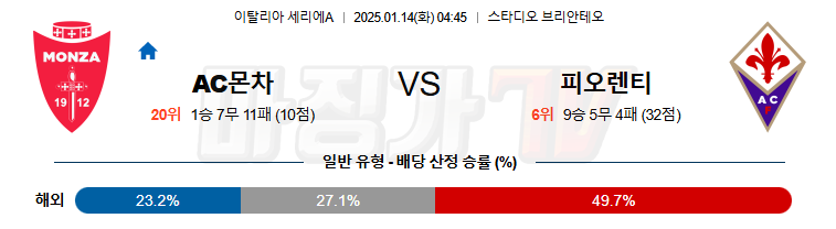 1월 14일  세리에A AC 몬차 ACF 피오렌티나 해외축구분석 무료중계 스포츠분석